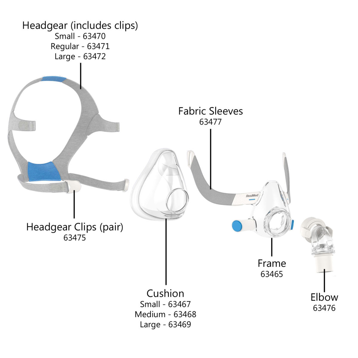 ResMed AirFit F20 Full Face CPAP Mask Parts | CPAP.co.uk