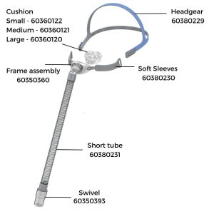 BMC P2 Nasal CPAP Mask Replacement Parts Labelled | CPAP.co.uk